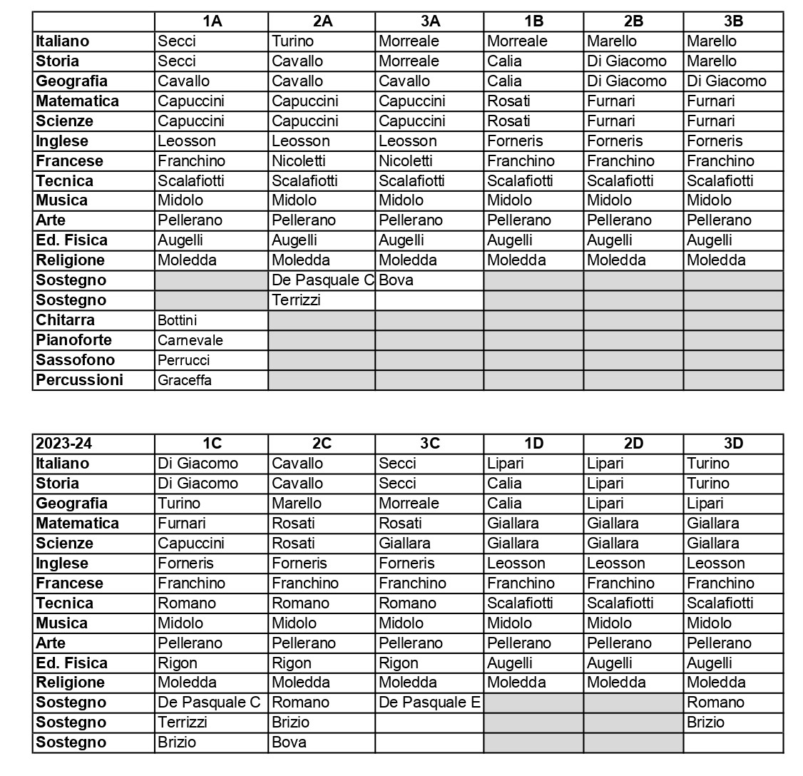 Assegnazioni secondaria 2023 24 page 0001