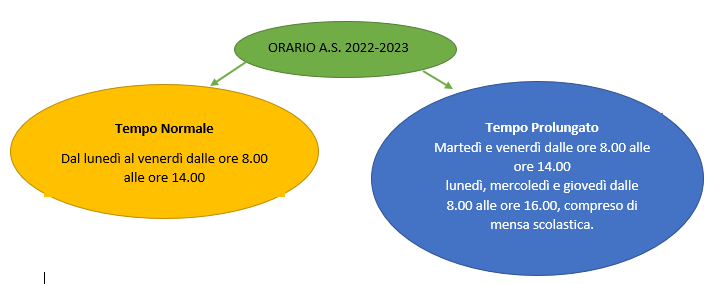 ORARIO SECONDARIA 2