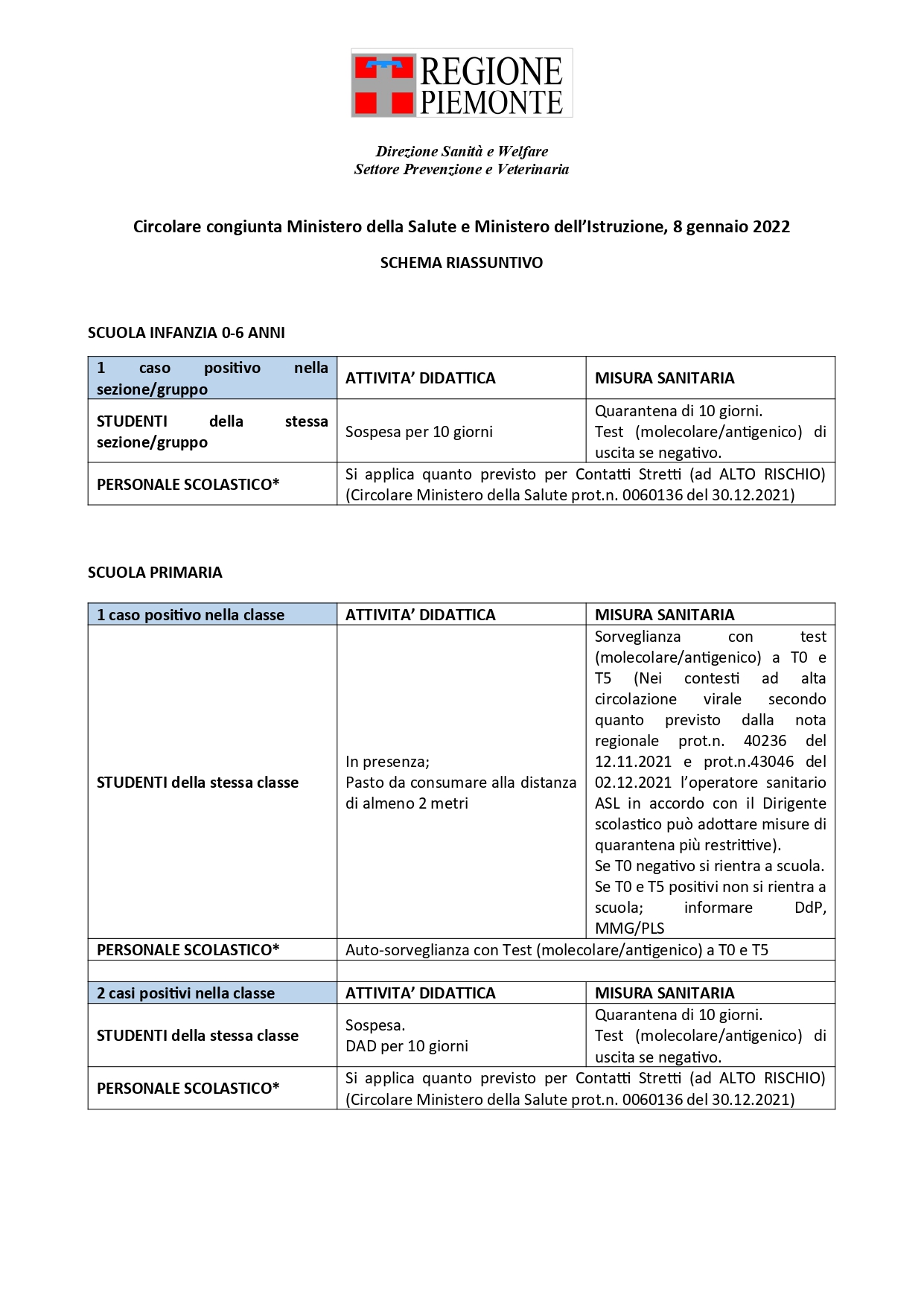 Schema_Scuola_Gennaio_2022_page-0001.jpg