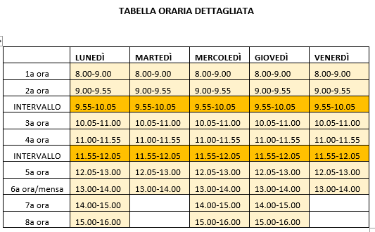 TABELLA ORARIA 2
