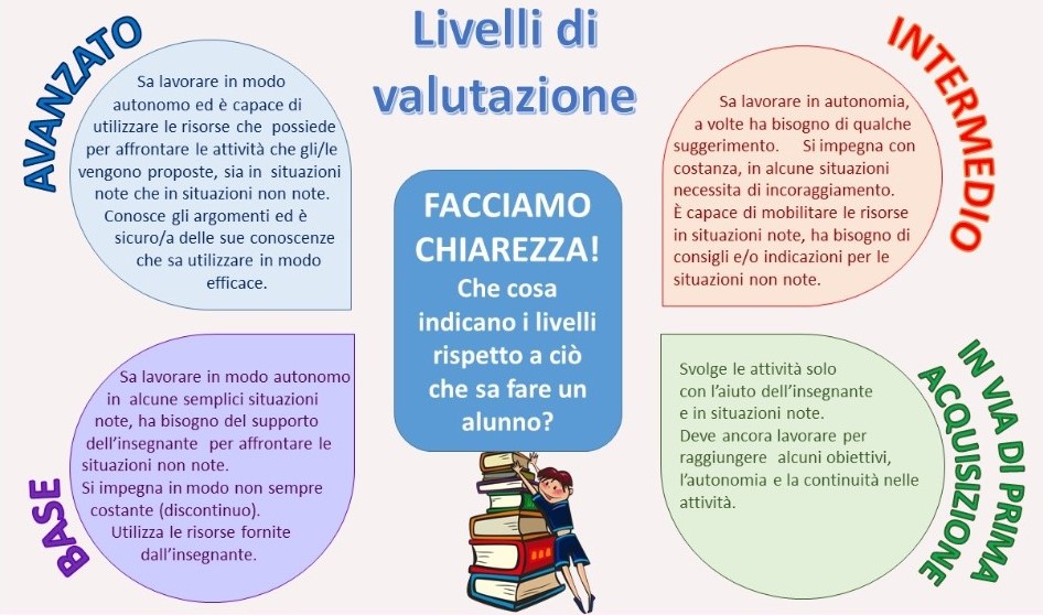valutazione 2